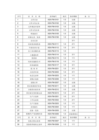 质量记录一览表