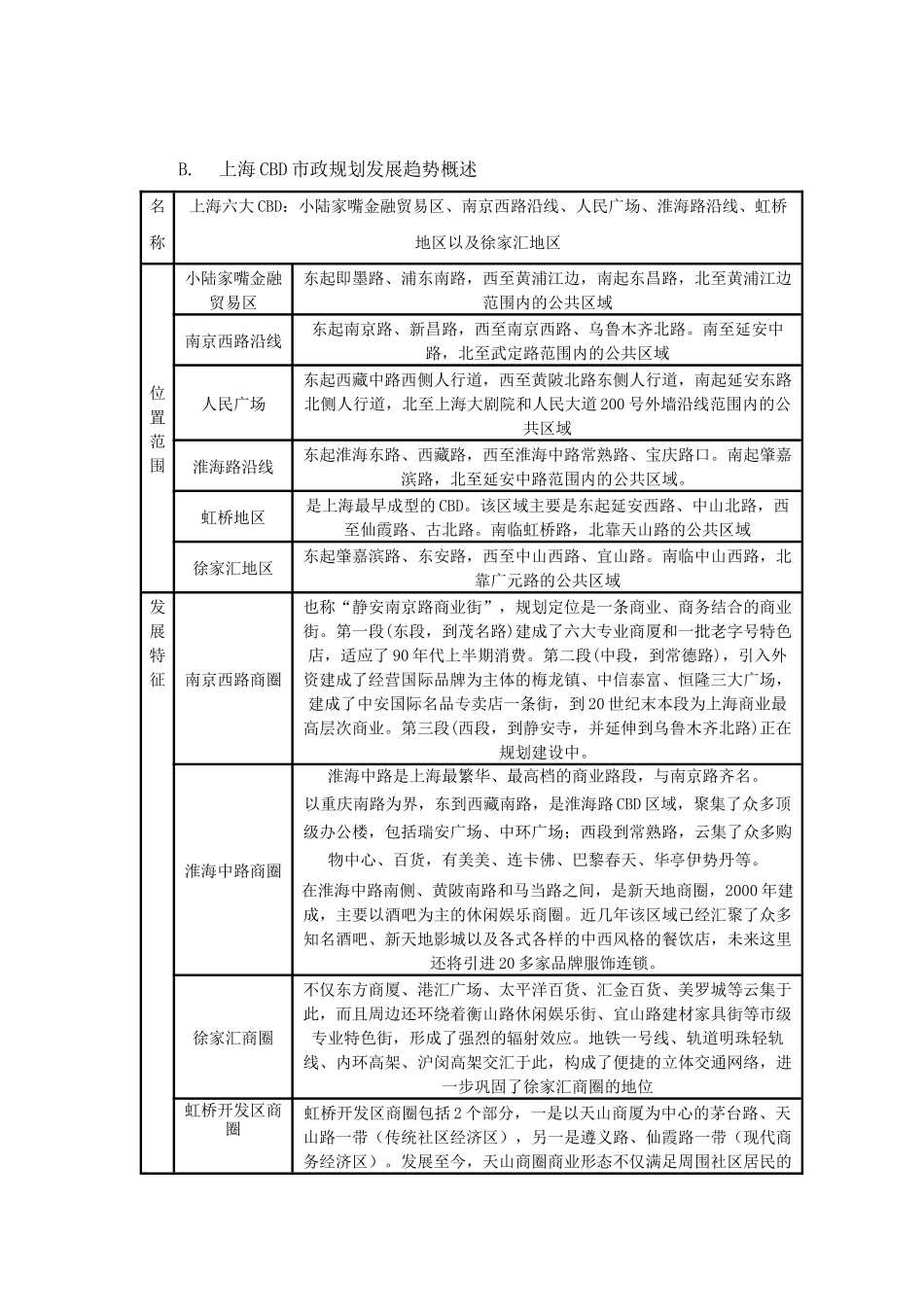卓越时代广场商业裙楼投资分析报告-33_第3页