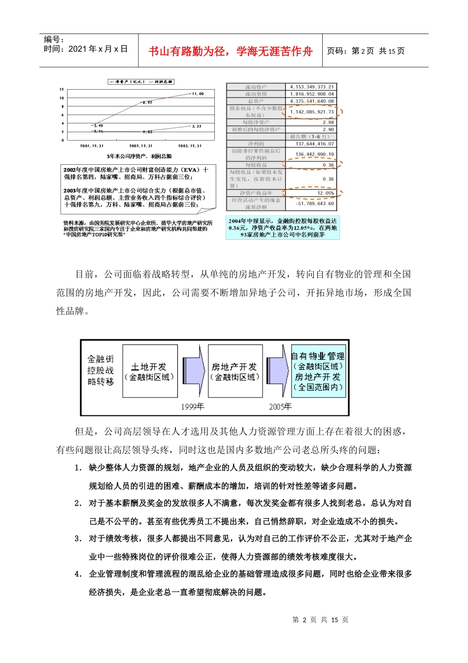 房地产企业的体系性（PCPT）解决方案_第2页