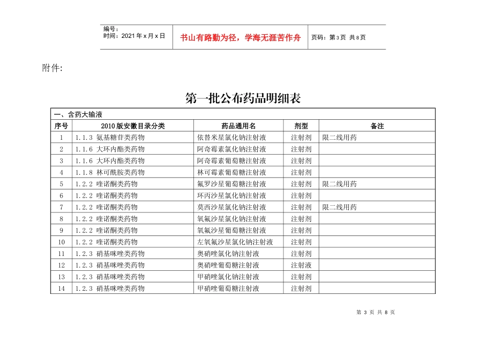 安徽省基本医疗保险、工伤保险和生育保险药品目录增补第一批公布药品_第3页