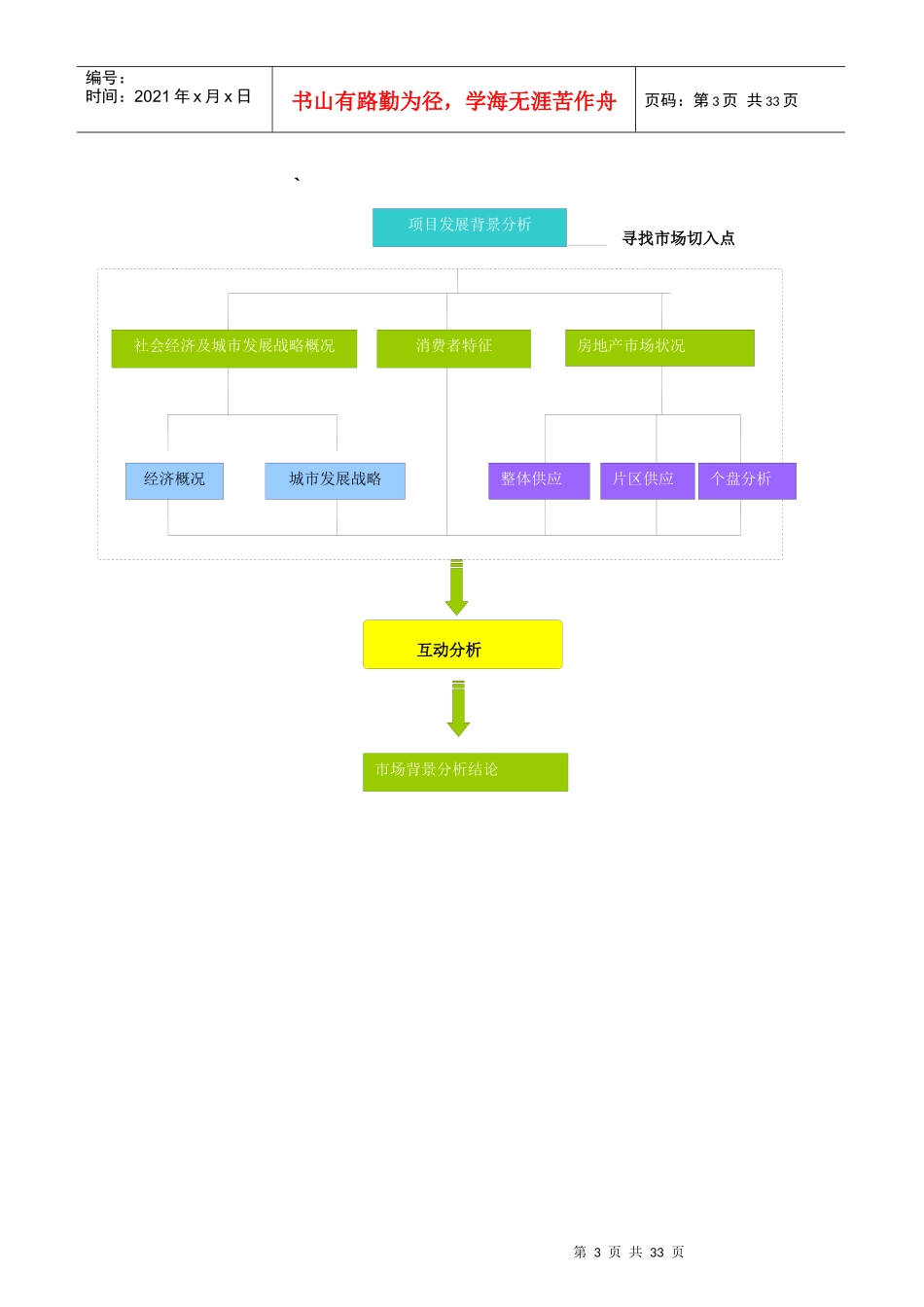 四川房地产项目前期研究策划_第3页