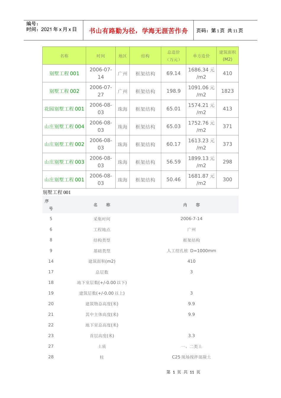 广州肇庆别墅造价_第1页