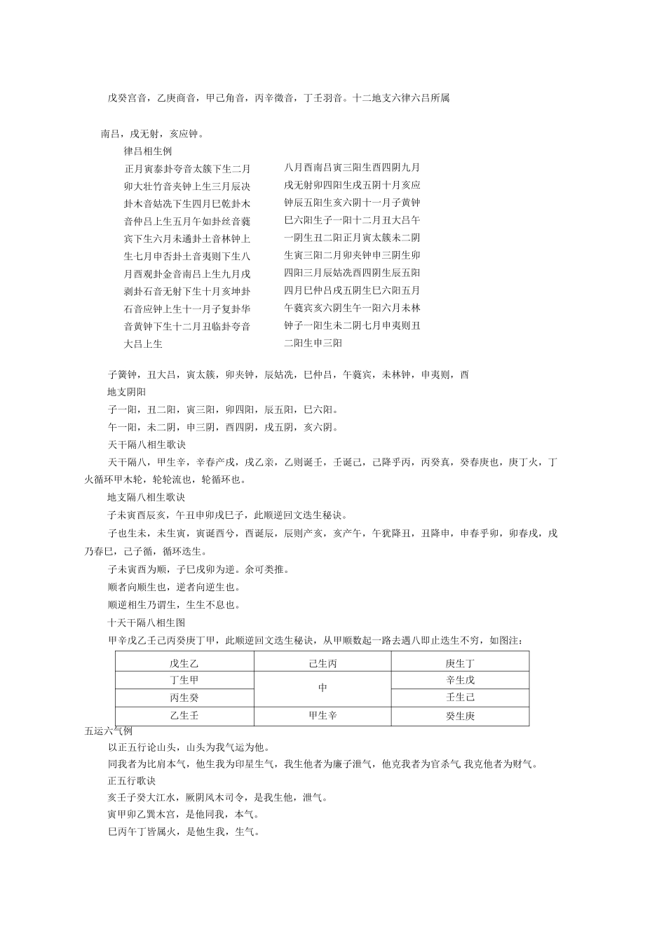 择日学律吕择日法_第2页