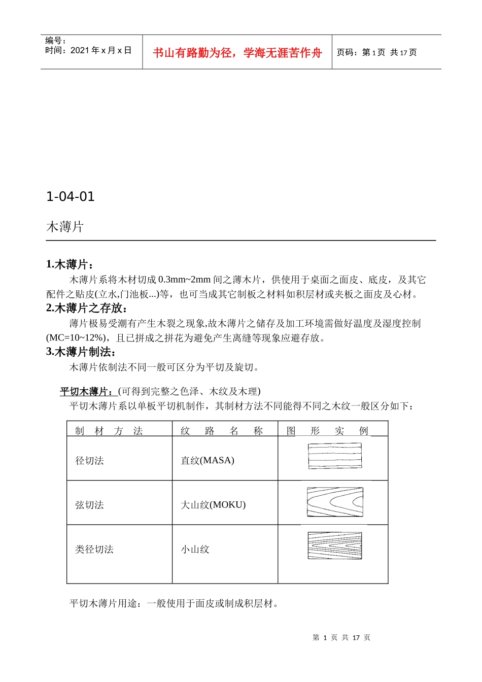 家具生产工艺之薄片_第1页