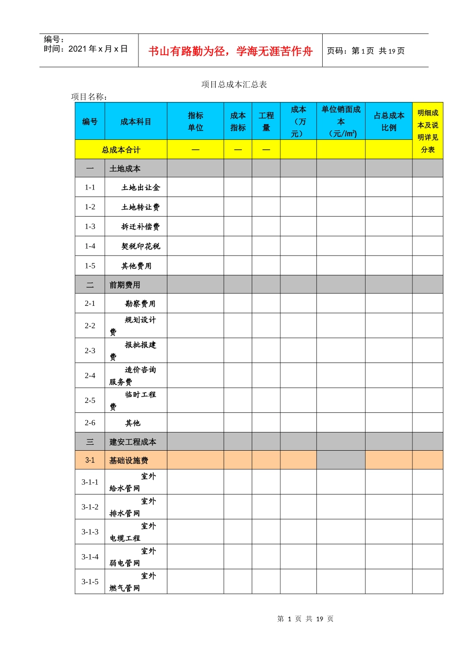 房地产项目成本预算表总表及分表_第1页