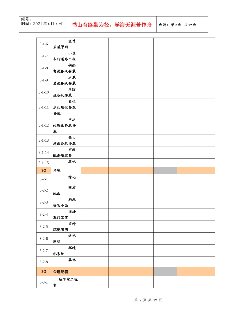 房地产项目成本预算表总表及分表_第2页