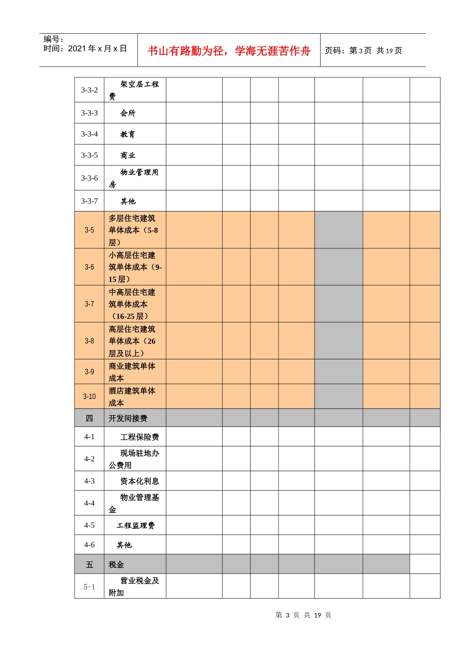 房地产项目成本预算表总表及分表_第3页