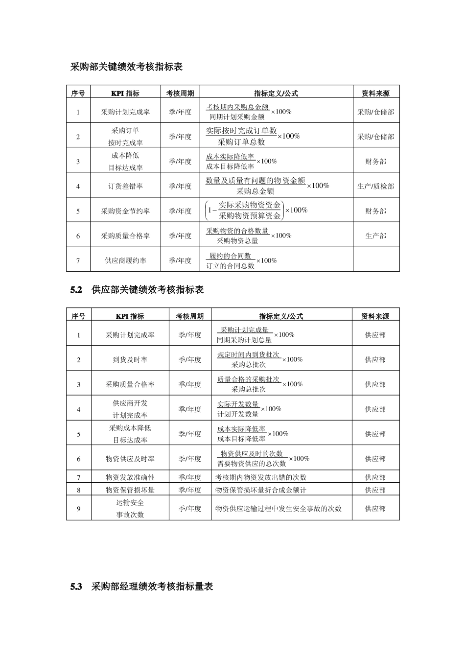采购部绩效考核指标表_第1页