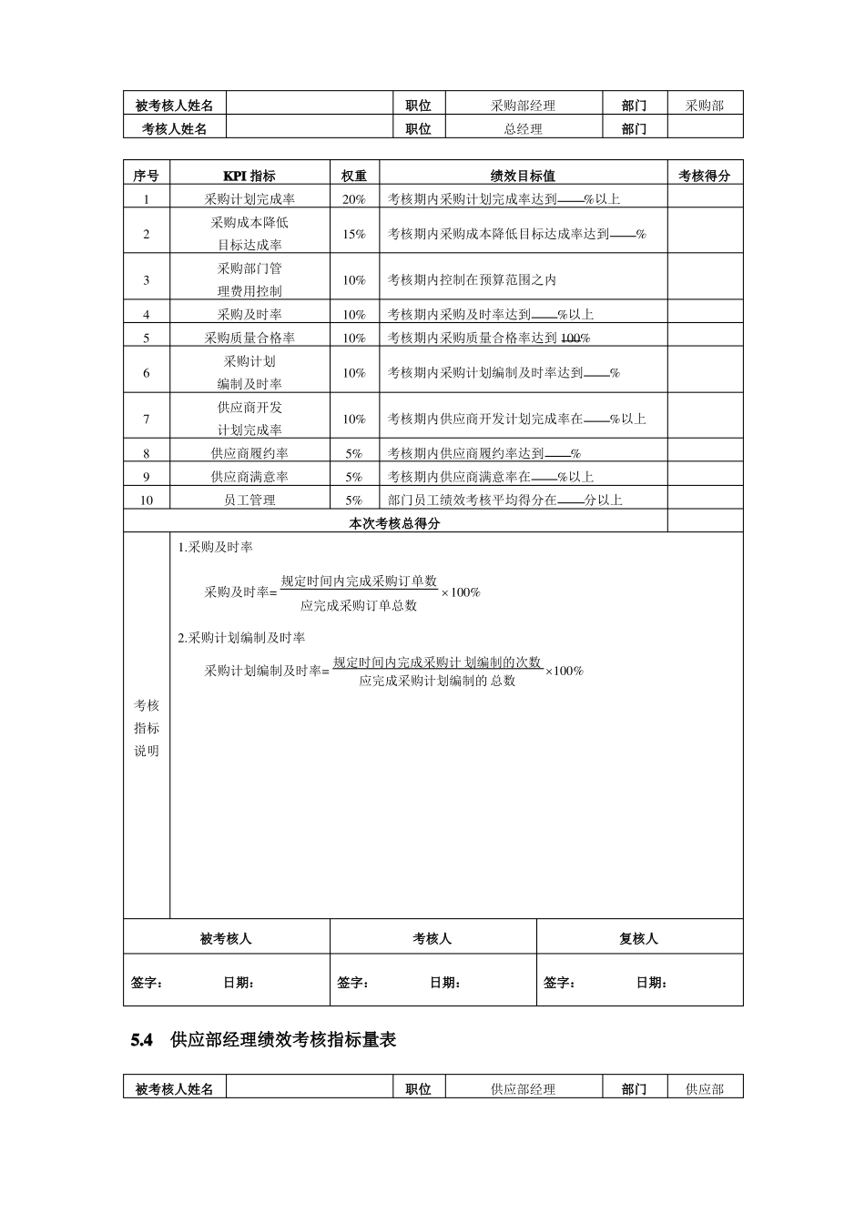 采购部绩效考核指标表_第2页