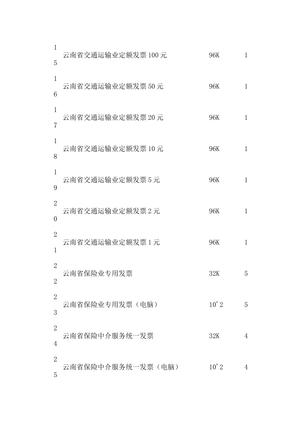 云南省地税普通发票目录_第2页