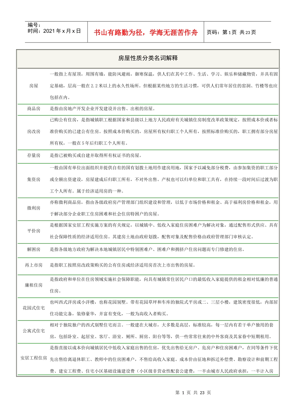 房地产知识 房屋性质分类名词解释_第1页