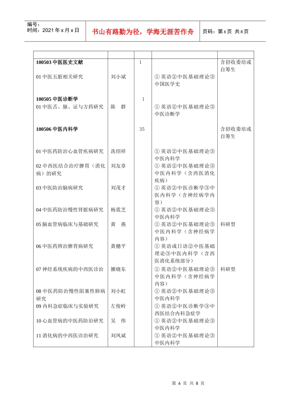 广州中医药大学XXXX年博士研究生招生专业目录-——广_第2页