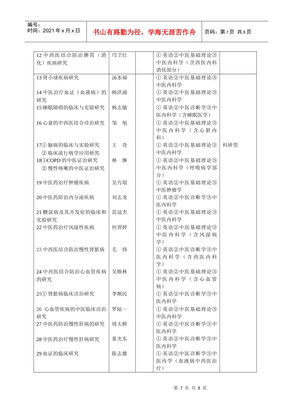 广州中医药大学XXXX年博士研究生招生专业目录-——广_第3页