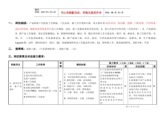 敏孚机械饰条工艺开发员050901