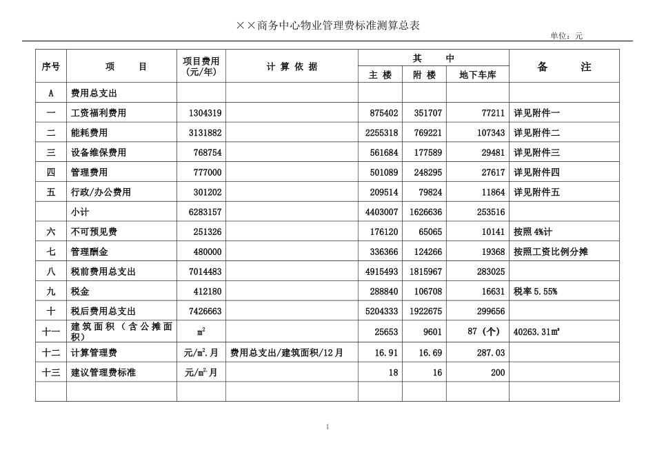 商务中心物业管理费测算表(全面)_第2页