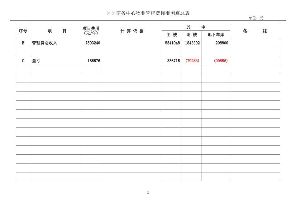 商务中心物业管理费测算表(全面)_第3页