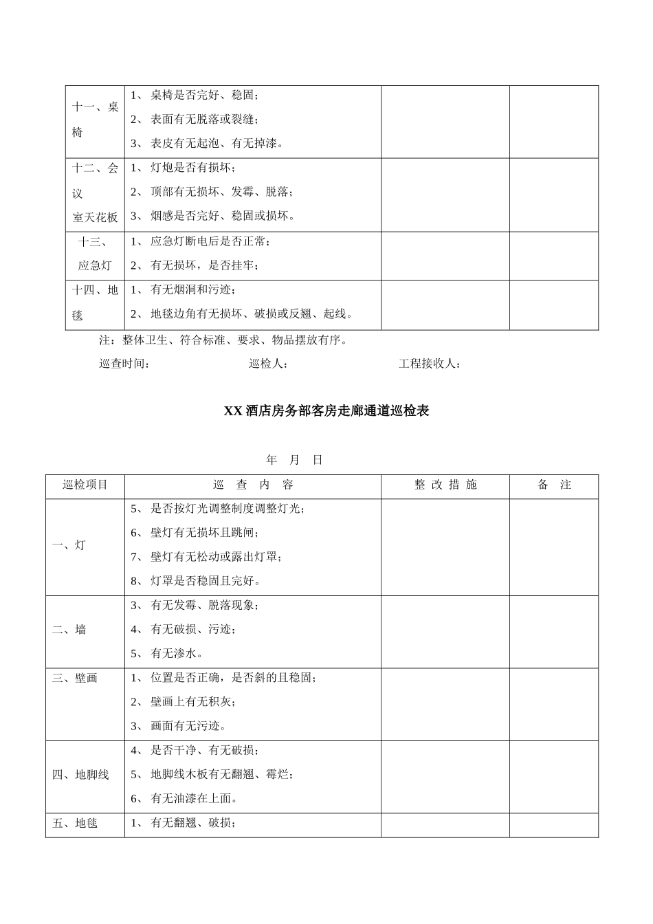 客房分部质检细则（11P）_第3页