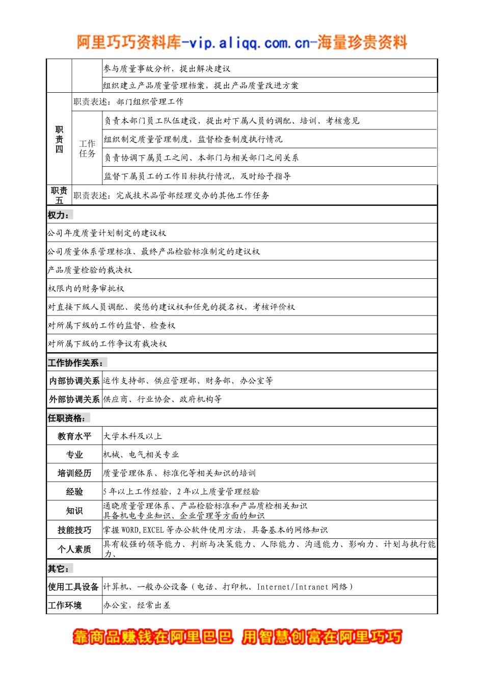 宁波华能贸易公司品质管理部品管主管职务说明书_第2页