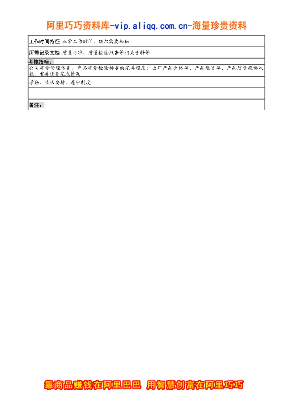 宁波华能贸易公司品质管理部品管主管职务说明书_第3页