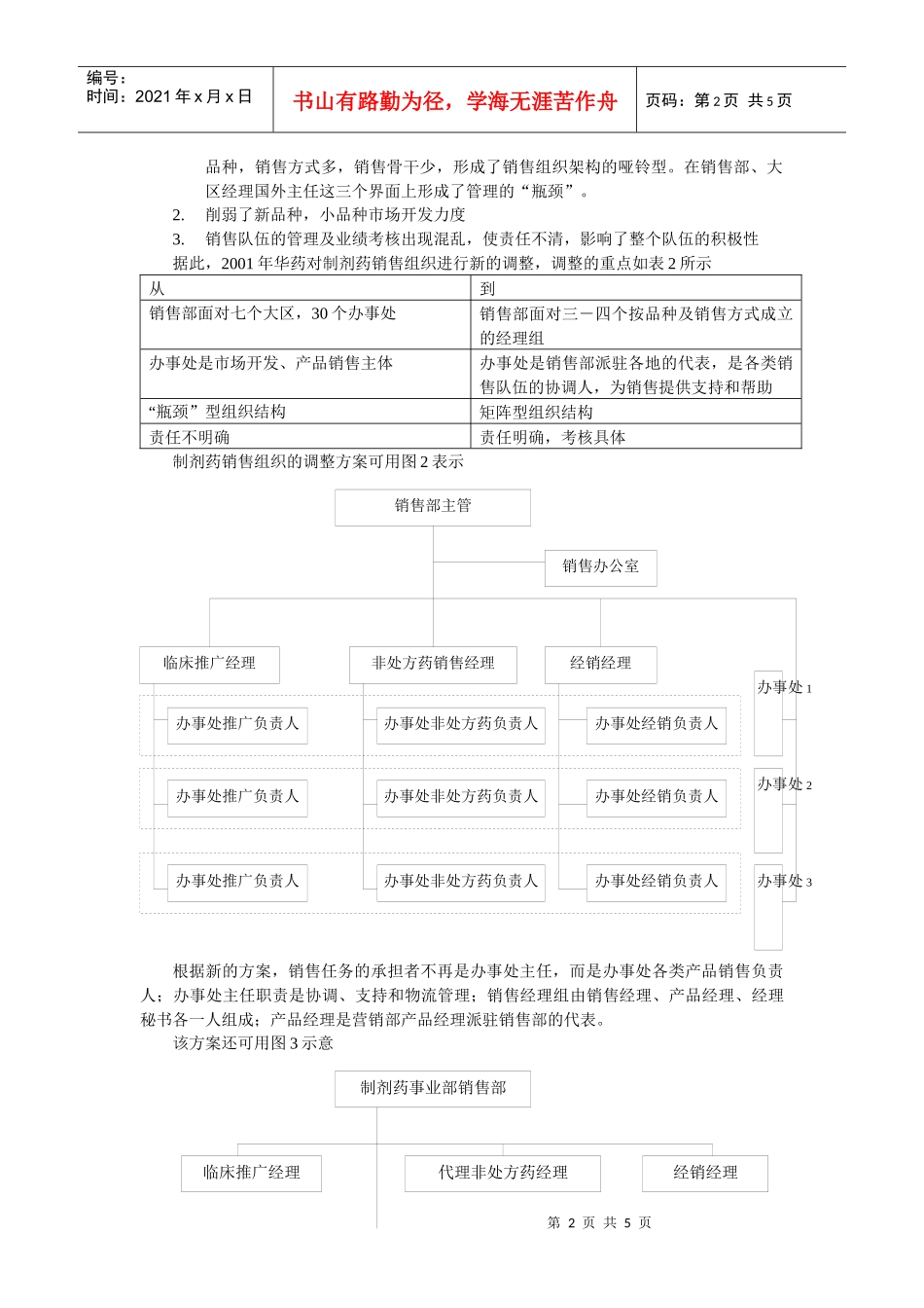 华北制药集团有限公司制剂药事业部的销售组织改革_第2页