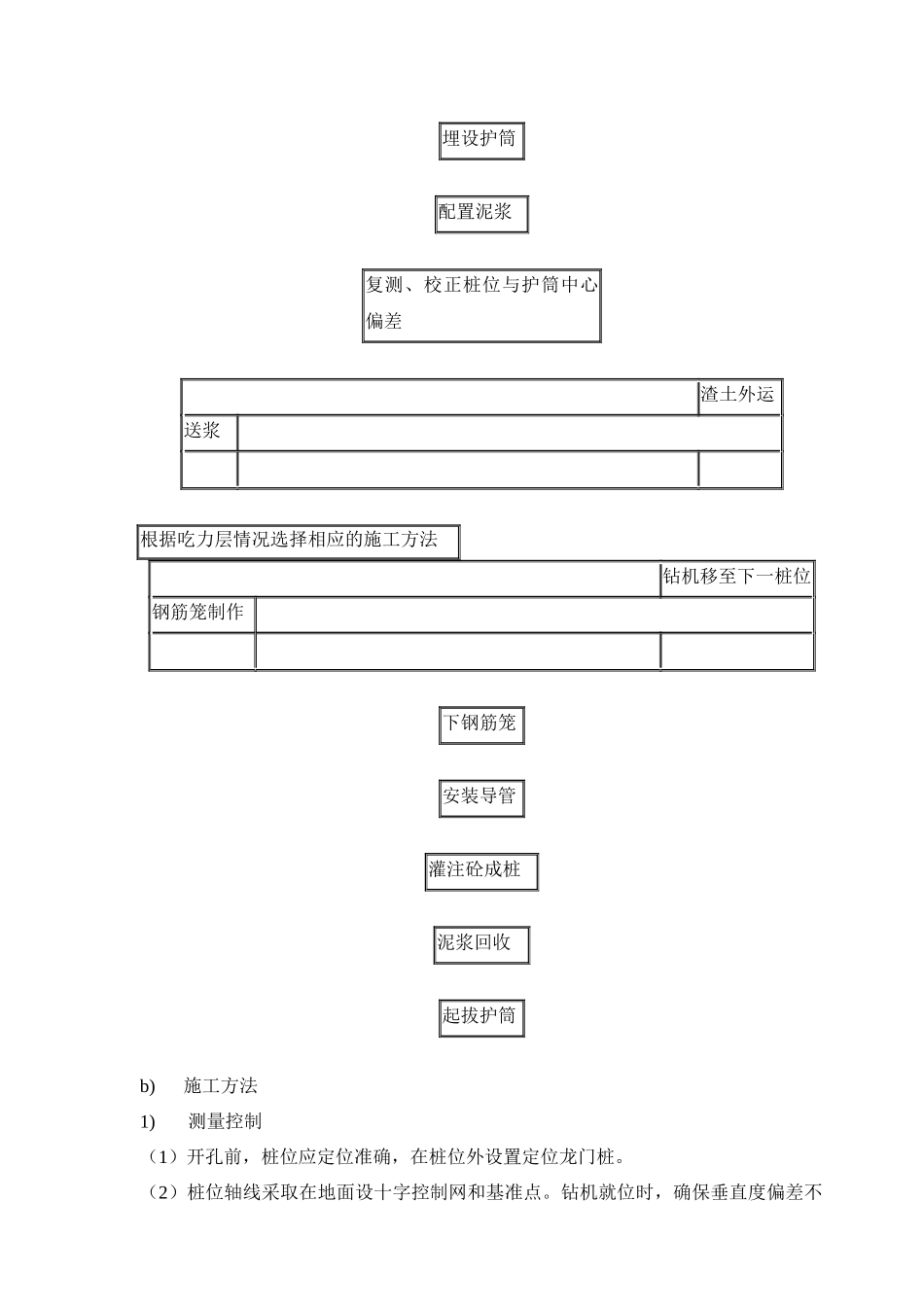 光谷世界城地块旋挖桩施工方案_第3页