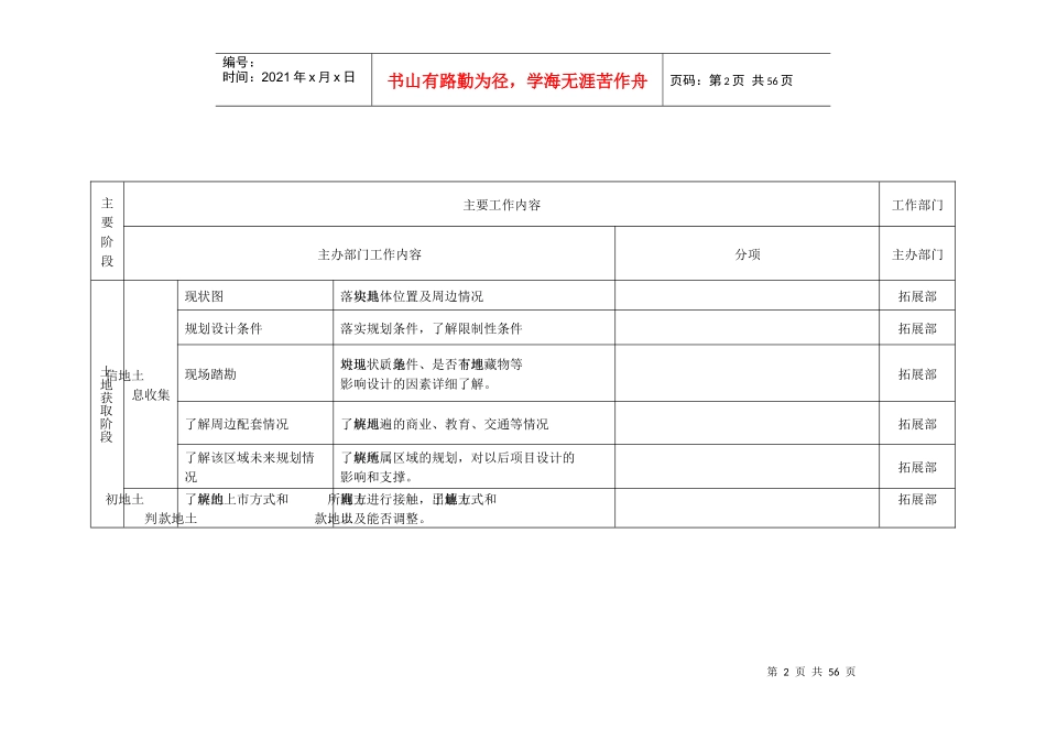 房地产项目开发节点详规_第2页
