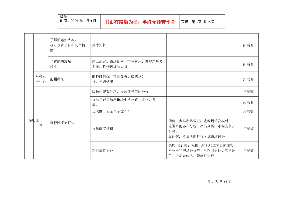 房地产项目开发节点详规_第3页