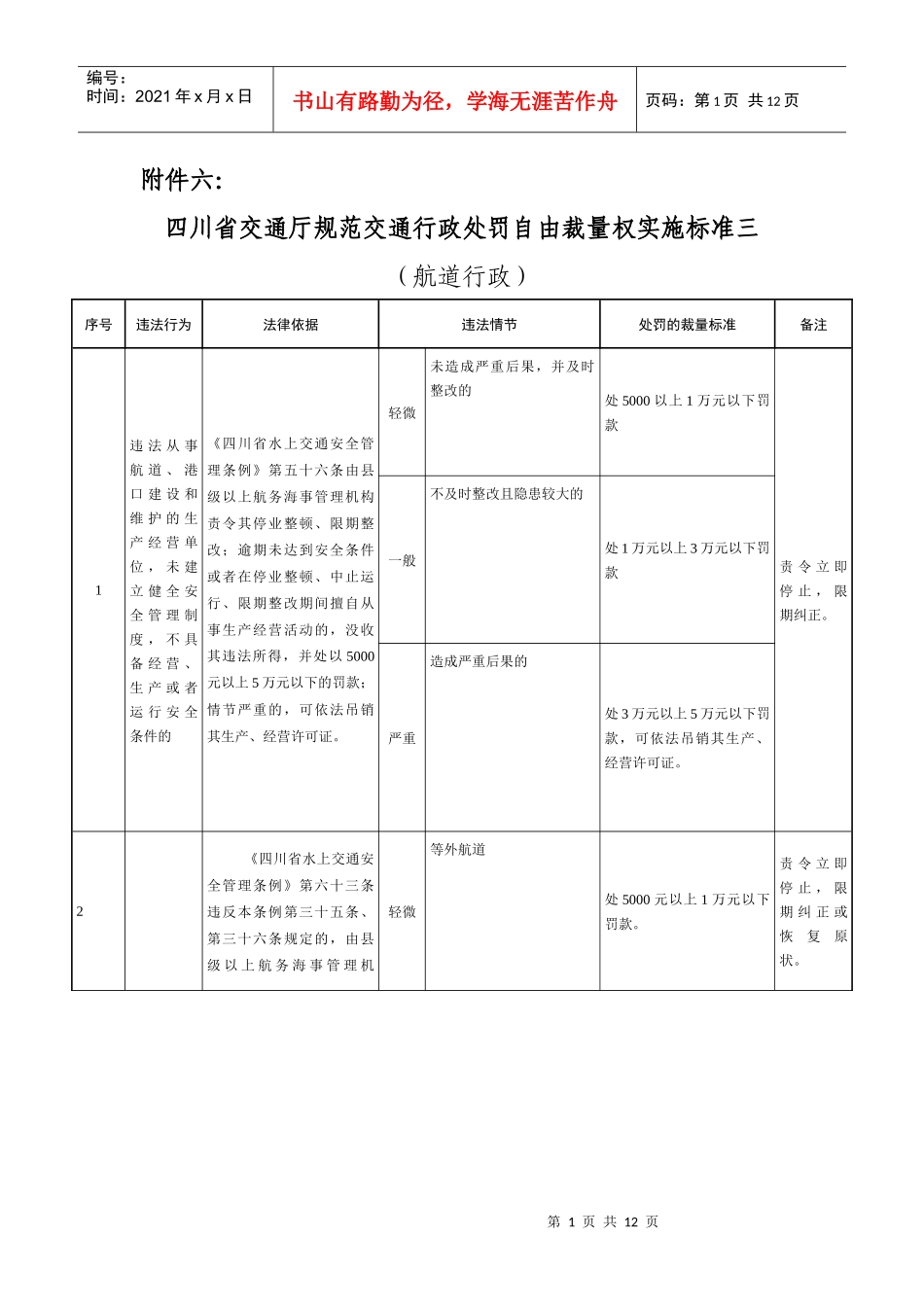 四川省交通厅规范交通行政处罚自由裁量权实施标准三（航道行政_第1页