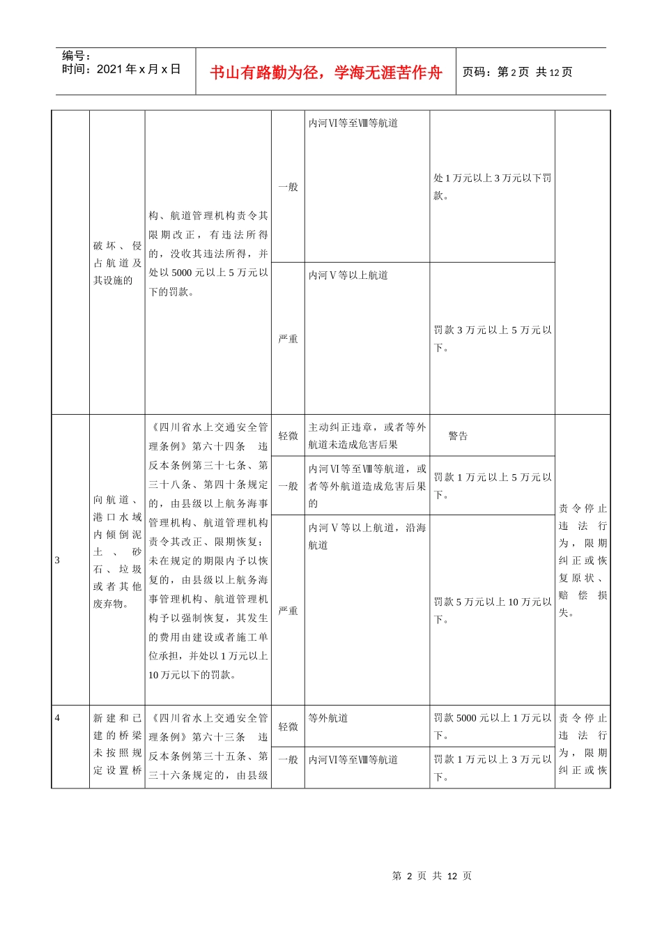 四川省交通厅规范交通行政处罚自由裁量权实施标准三（航道行政_第2页