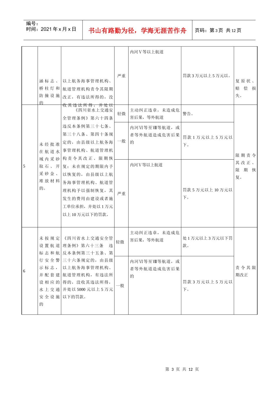 四川省交通厅规范交通行政处罚自由裁量权实施标准三（航道行政_第3页