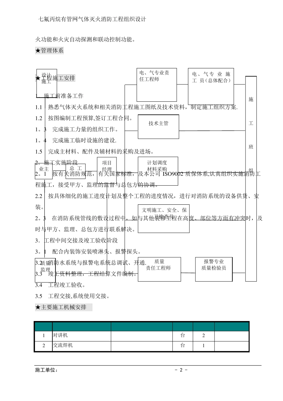 气体灭火系统施工组织方案_第2页