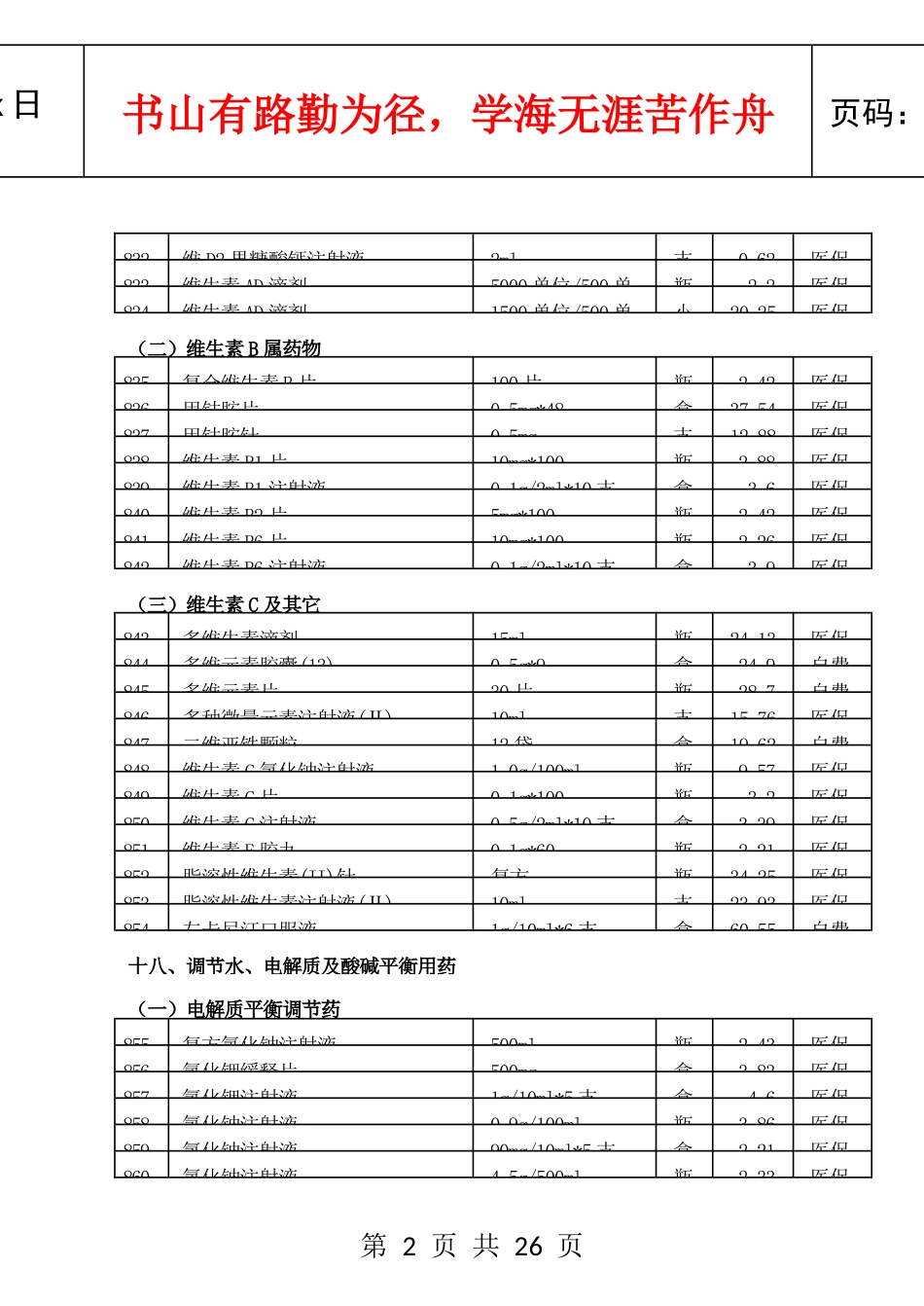 宝安区人民医院药品目录(西药)_第2页