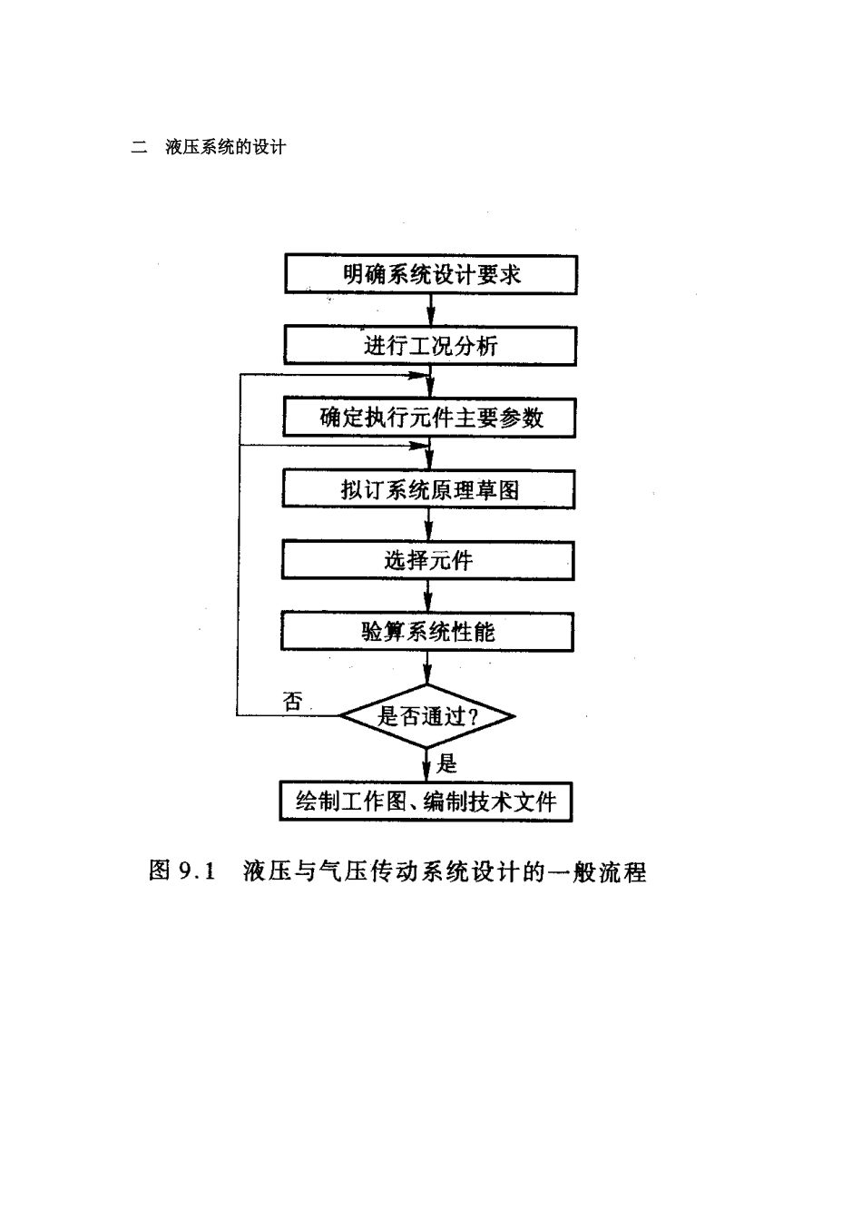 液压传动系统设计、安装、组接、调试_第2页