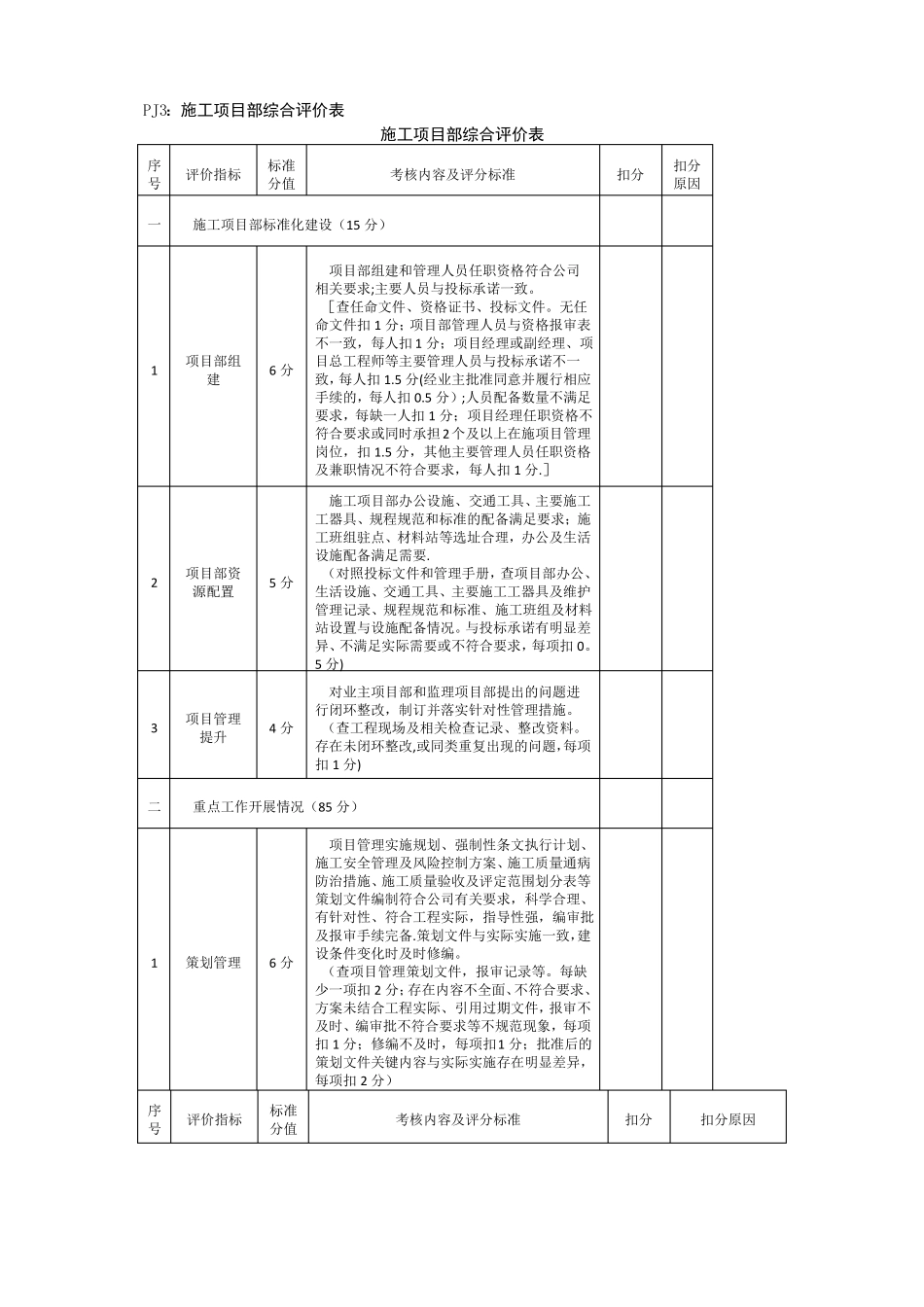 施工项目部综合评价表_第1页