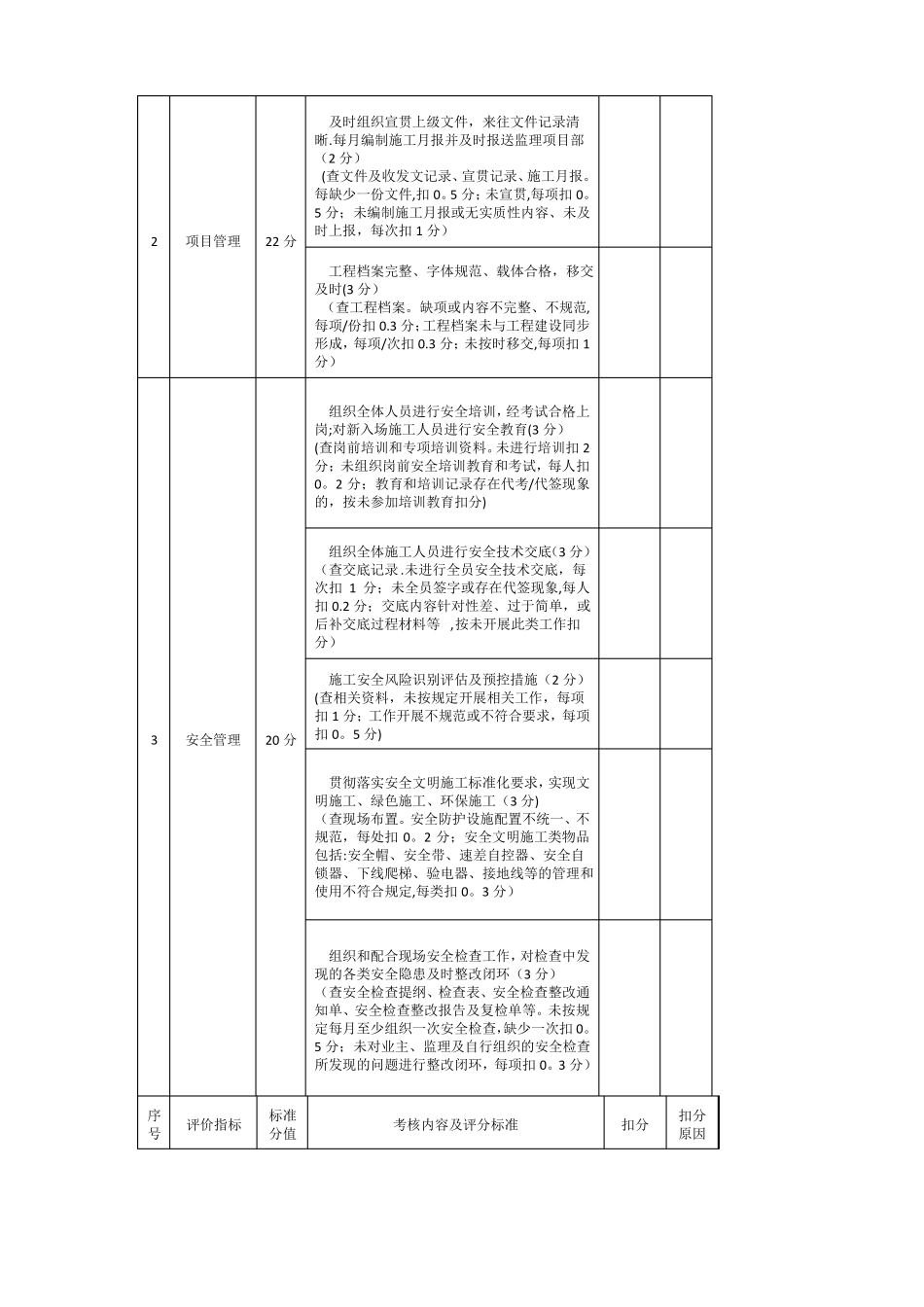 施工项目部综合评价表_第3页