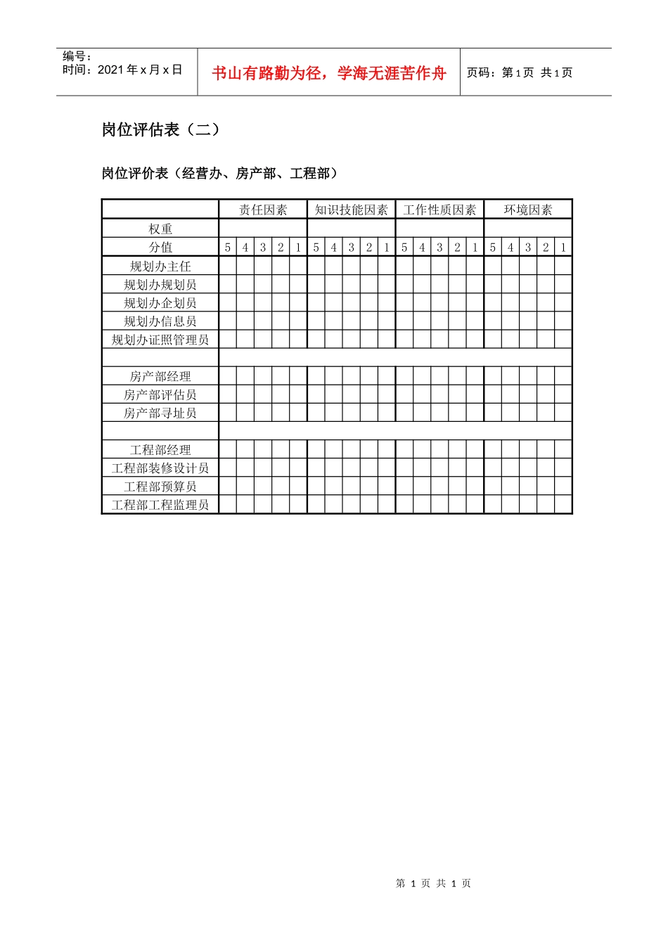 岗位评估表餐饮企业（二）_第1页