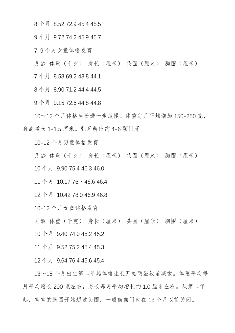 婴儿生长发育表_第2页