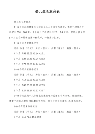 婴儿生长发育表