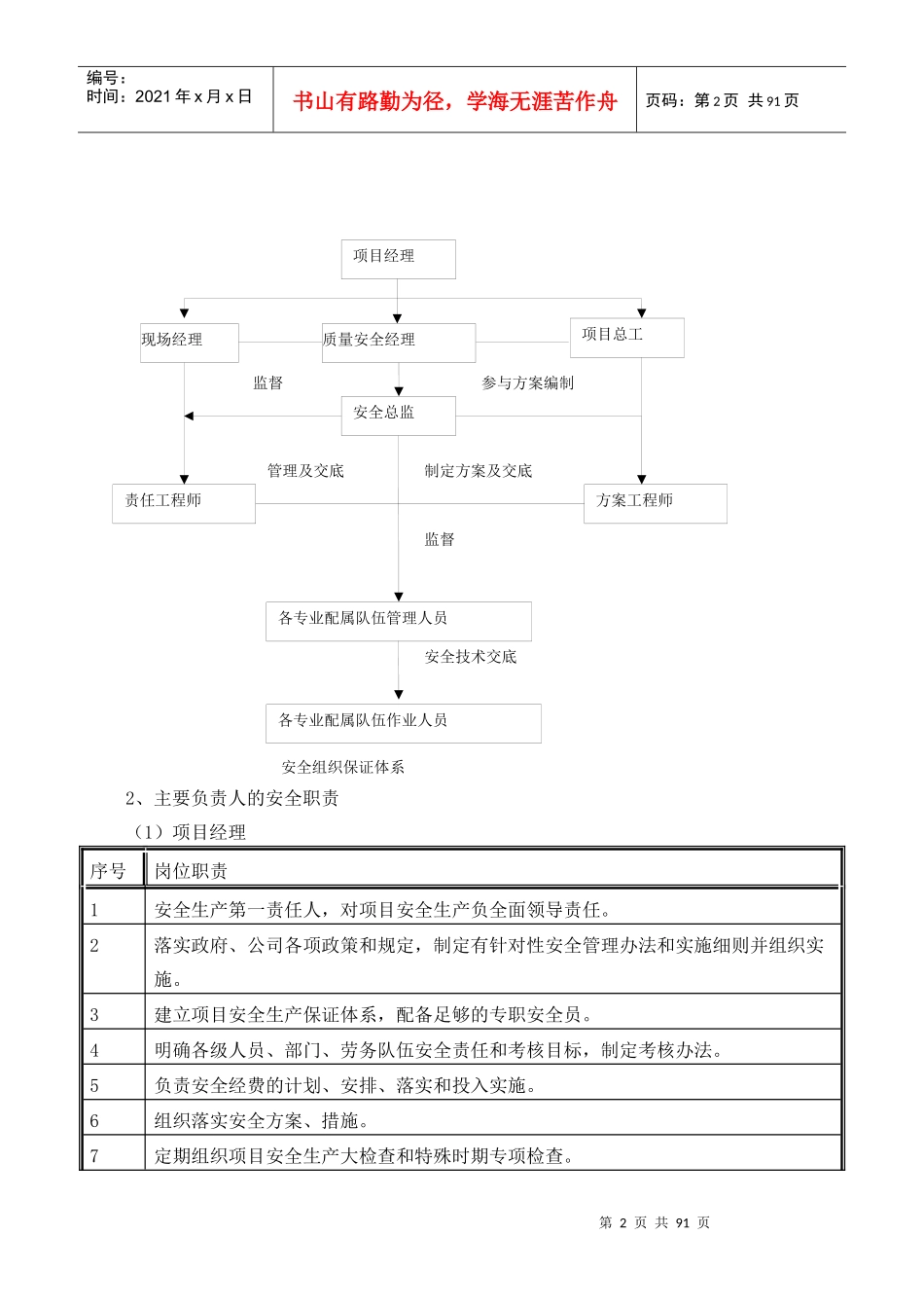 安全文明施工措施(获长城杯奖)_第2页