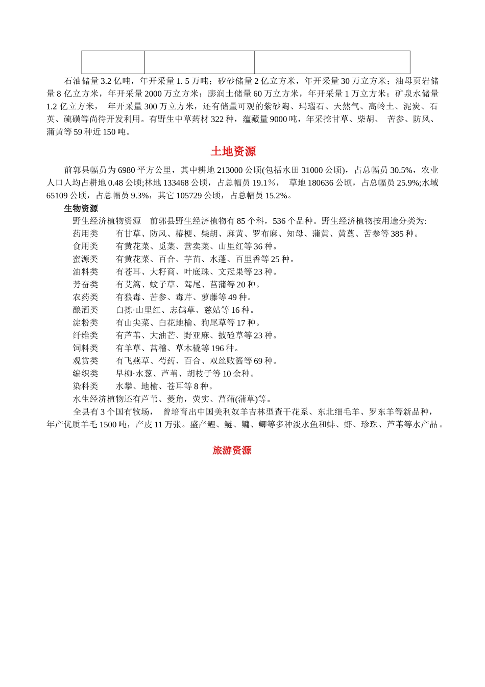 自然资源-吉林经济信息网_第3页