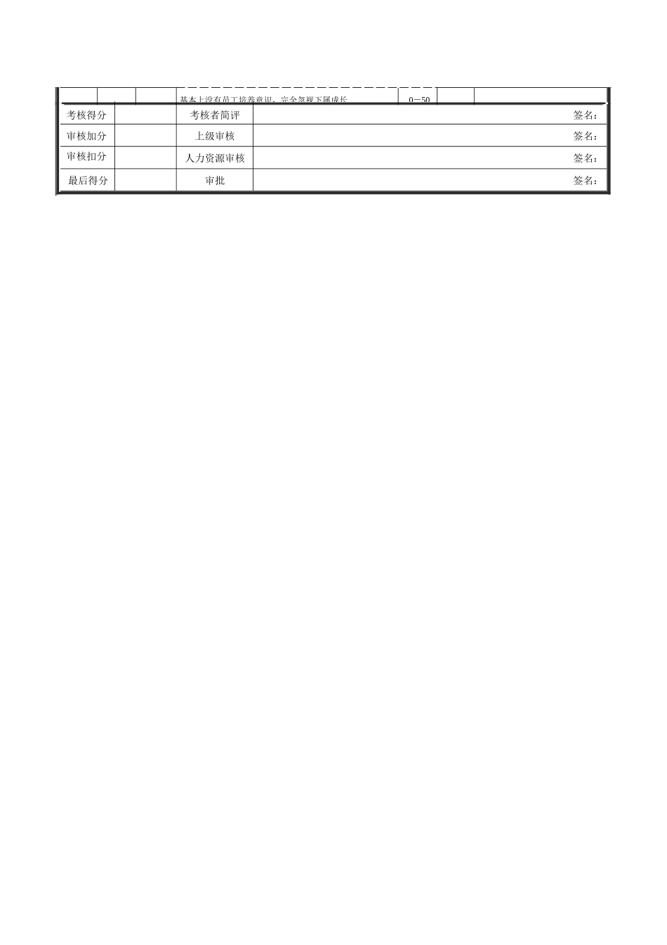 XX钢铁-销售处处长绩效考核表_第2页