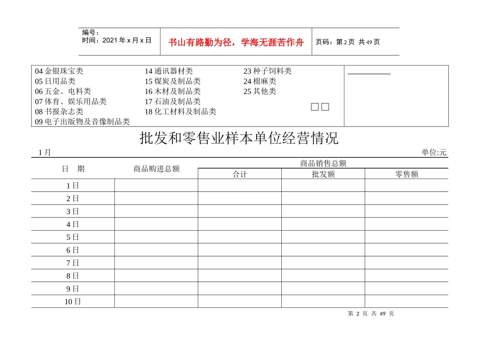 批发和零售业样本单位统计台账_第3页