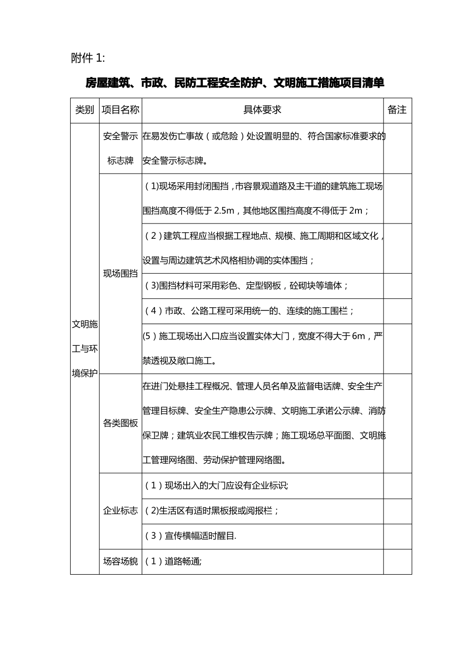 安全防护文明施工措施项目清单_第1页