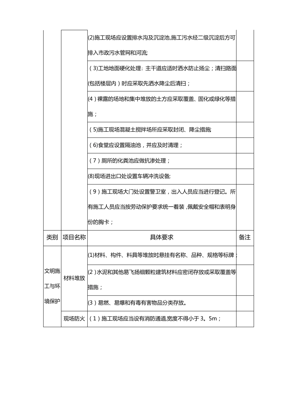 安全防护文明施工措施项目清单_第2页