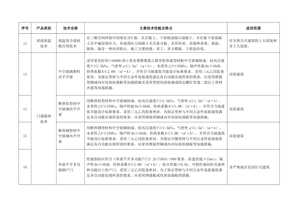 广西建设领域推广应用和限制禁止应用技术目录_第3页