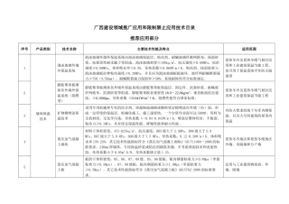 广西建设领域推广应用和限制禁止应用技术目录
