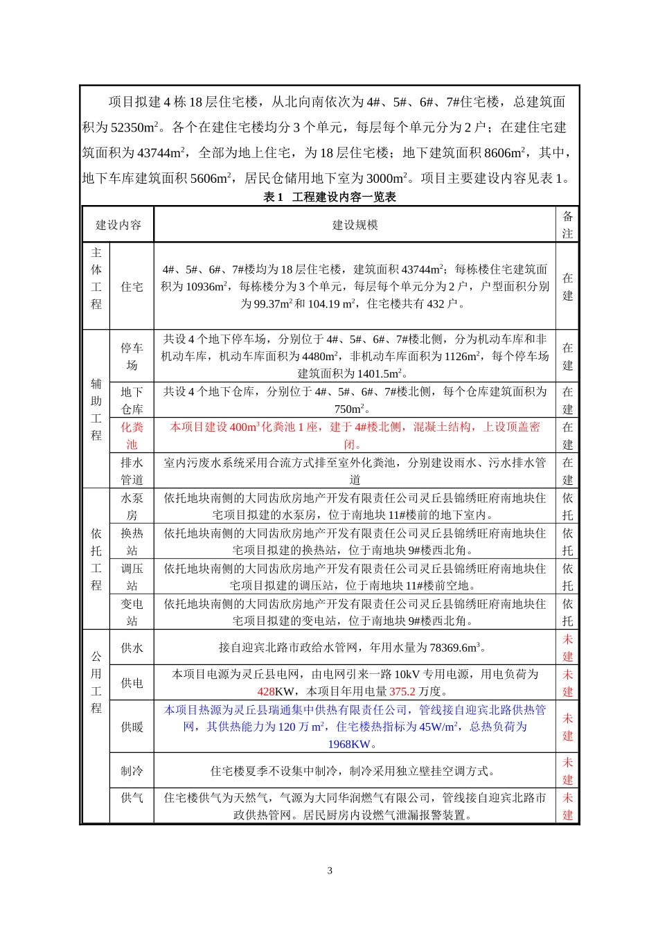 房地产报告表_第3页