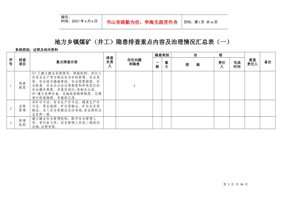 地方乡镇煤矿隐患排查重点内容及治理情况汇总表_第1页