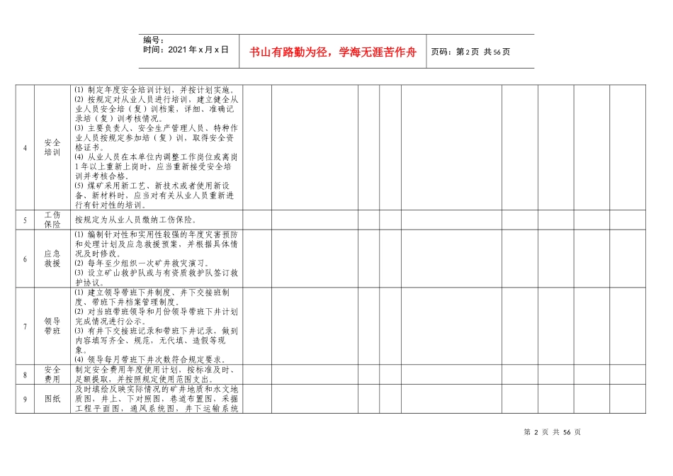 地方乡镇煤矿隐患排查重点内容及治理情况汇总表_第2页