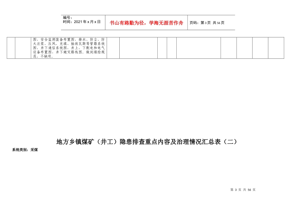 地方乡镇煤矿隐患排查重点内容及治理情况汇总表_第3页